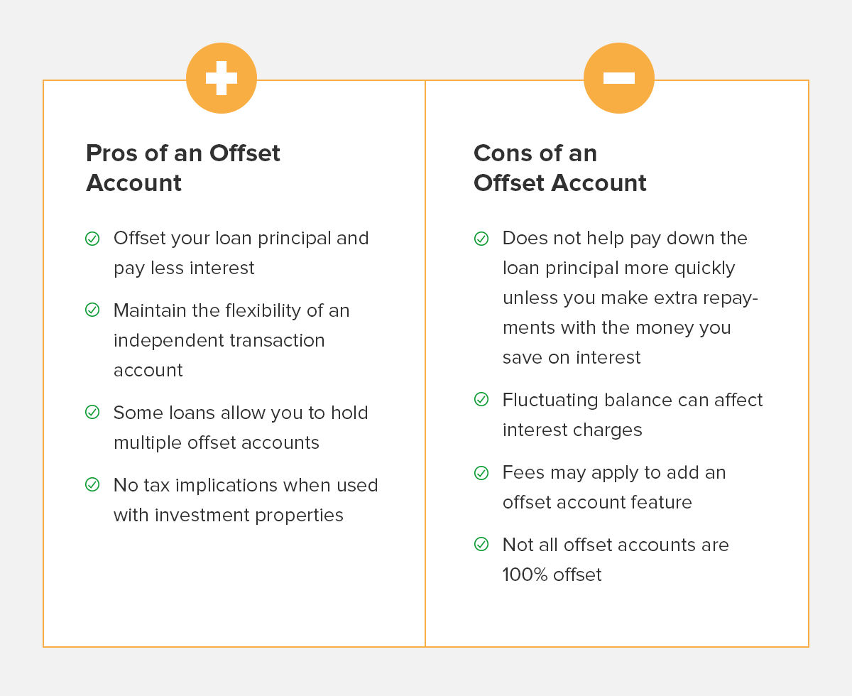 对冲账户还款利息计算器 | offset account详解