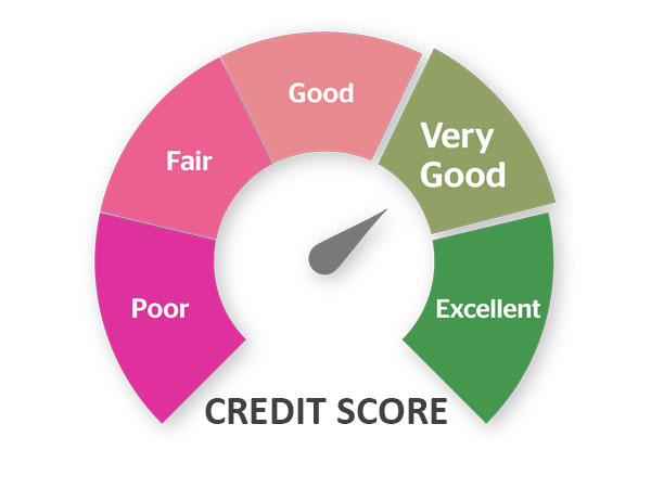 澳洲信用分数和信用报告查询 - credit score and reports