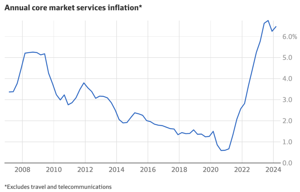 难看的 cpi 数据显示降息遥遥无期